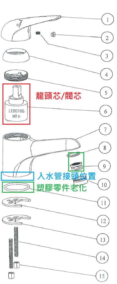 洗澡水龍頭漏水|水龍頭漏水不用怕！3招DIY讓你輕鬆修好廚房、浴室。